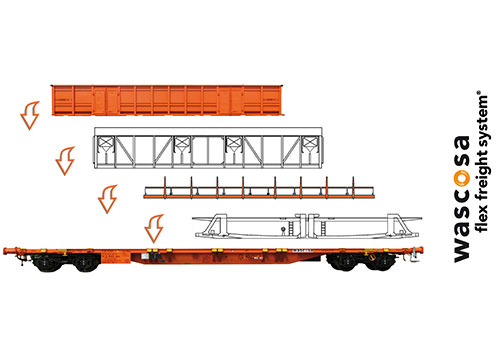 Neues Aufbaumodul des WASCOSA flex freight system® erfolgreich im praktischen Einsatz